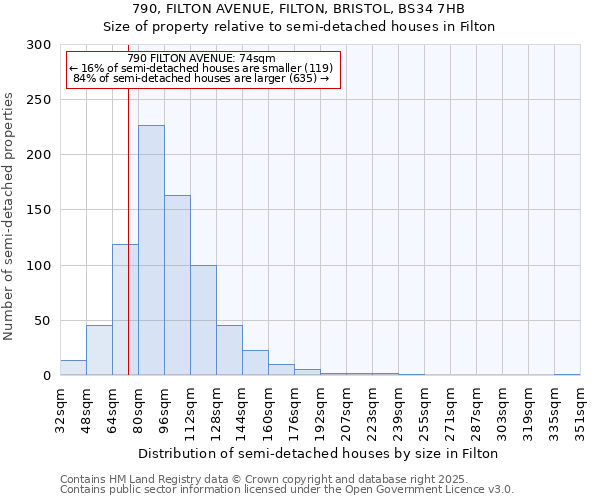 790, FILTON AVENUE, FILTON, BRISTOL, BS34 7HB: Size of property relative to semi-detached houses houses in Filton