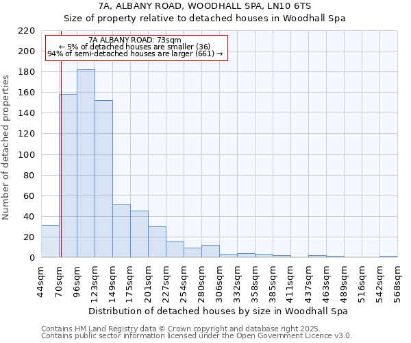 7A, ALBANY ROAD, WOODHALL SPA, LN10 6TS: Size of property relative to detached houses houses in Woodhall Spa