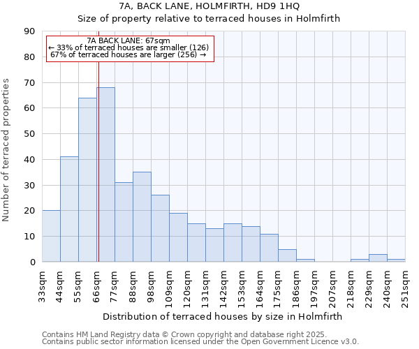 7A, BACK LANE, HOLMFIRTH, HD9 1HQ: Size of property relative to terraced houses houses in Holmfirth