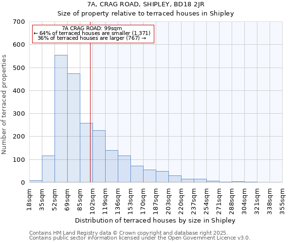 7A, CRAG ROAD, SHIPLEY, BD18 2JR: Size of property relative to terraced houses houses in Shipley