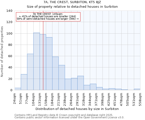 7A, THE CREST, SURBITON, KT5 8JZ: Size of property relative to detached houses houses in Surbiton