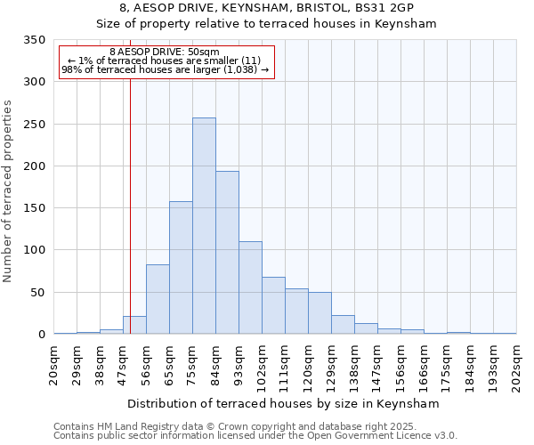 8, AESOP DRIVE, KEYNSHAM, BRISTOL, BS31 2GP: Size of property relative to terraced houses houses in Keynsham