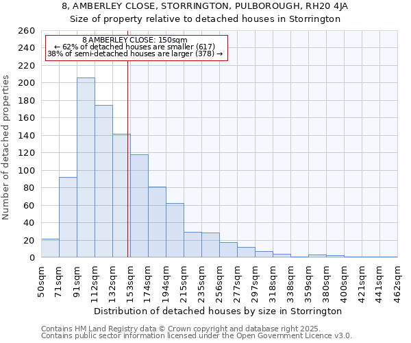 8, AMBERLEY CLOSE, STORRINGTON, PULBOROUGH, RH20 4JA: Size of property relative to detached houses houses in Storrington