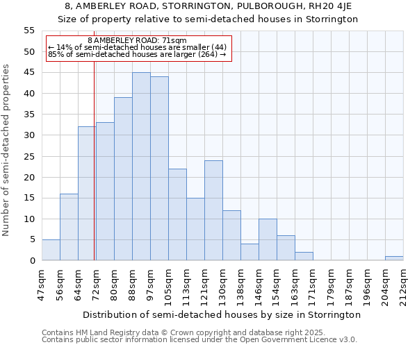 8, AMBERLEY ROAD, STORRINGTON, PULBOROUGH, RH20 4JE: Size of property relative to semi-detached houses houses in Storrington