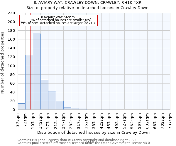 8, AVIARY WAY, CRAWLEY DOWN, CRAWLEY, RH10 4XR: Size of property relative to detached houses houses in Crawley Down
