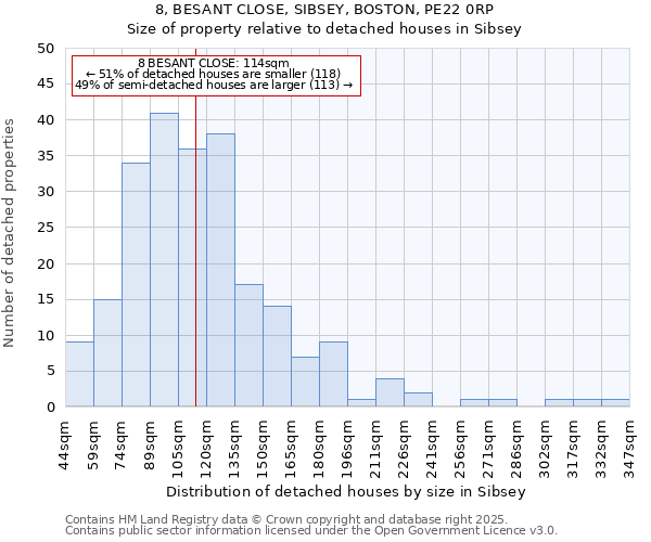 8, BESANT CLOSE, SIBSEY, BOSTON, PE22 0RP: Size of property relative to detached houses houses in Sibsey