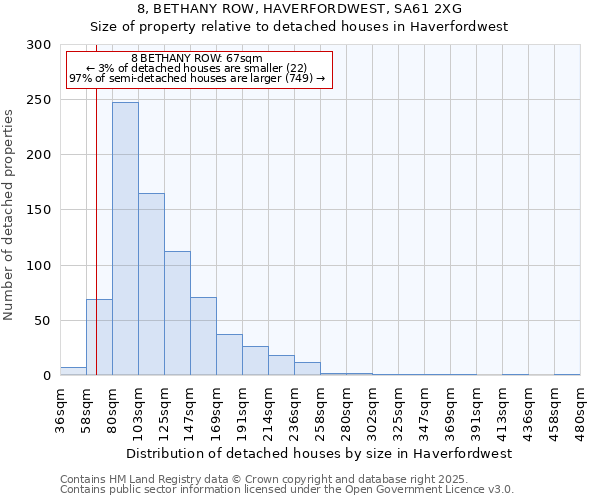 8, BETHANY ROW, HAVERFORDWEST, SA61 2XG: Size of property relative to detached houses houses in Haverfordwest