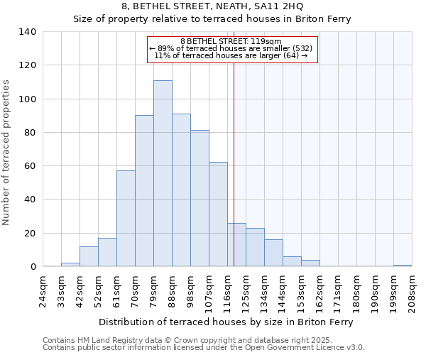 8, BETHEL STREET, NEATH, SA11 2HQ: Size of property relative to terraced houses houses in Briton Ferry