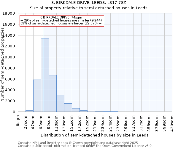 8, BIRKDALE DRIVE, LEEDS, LS17 7SZ: Size of property relative to semi-detached houses houses in Leeds