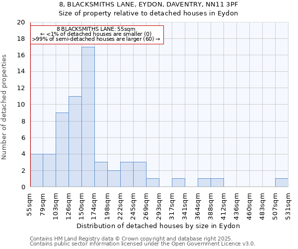 8, BLACKSMITHS LANE, EYDON, DAVENTRY, NN11 3PF: Size of property relative to detached houses houses in Eydon
