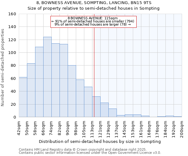 8, BOWNESS AVENUE, SOMPTING, LANCING, BN15 9TS: Size of property relative to semi-detached houses houses in Sompting