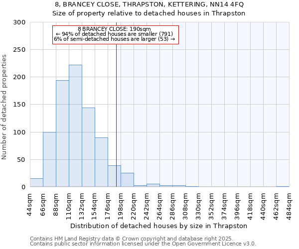 8, BRANCEY CLOSE, THRAPSTON, KETTERING, NN14 4FQ: Size of property relative to detached houses houses in Thrapston