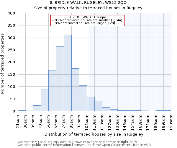 8, BRIDLE WALK, RUGELEY, WS15 2QQ: Size of property relative to terraced houses houses in Rugeley