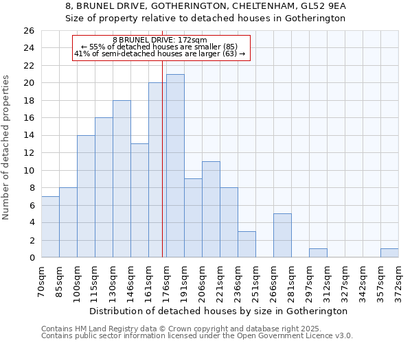 8, BRUNEL DRIVE, GOTHERINGTON, CHELTENHAM, GL52 9EA: Size of property relative to detached houses houses in Gotherington