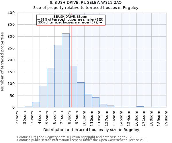 8, BUSH DRIVE, RUGELEY, WS15 2AQ: Size of property relative to terraced houses houses in Rugeley