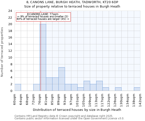 8, CANONS LANE, BURGH HEATH, TADWORTH, KT20 6DP: Size of property relative to terraced houses houses in Burgh Heath