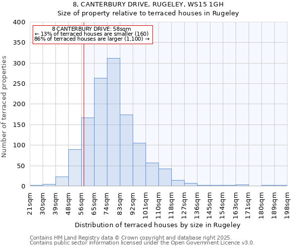8, CANTERBURY DRIVE, RUGELEY, WS15 1GH: Size of property relative to terraced houses houses in Rugeley