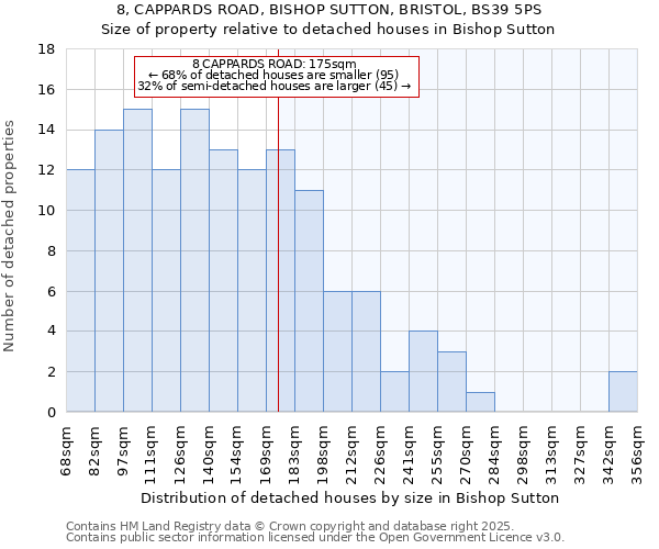 8, CAPPARDS ROAD, BISHOP SUTTON, BRISTOL, BS39 5PS: Size of property relative to detached houses houses in Bishop Sutton