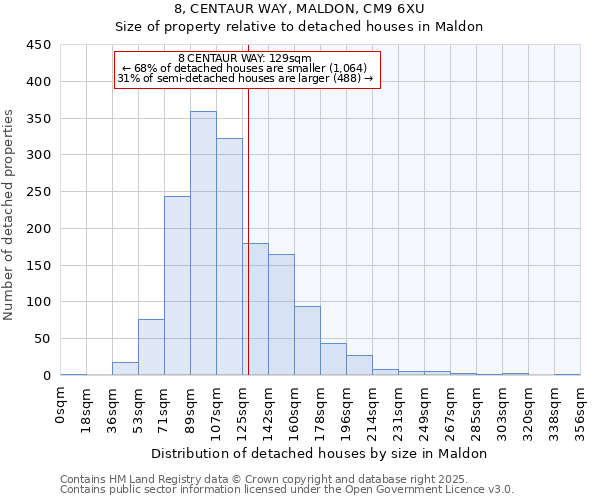8, CENTAUR WAY, MALDON, CM9 6XU: Size of property relative to detached houses houses in Maldon