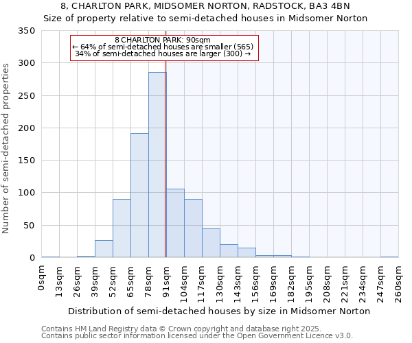 8, CHARLTON PARK, MIDSOMER NORTON, RADSTOCK, BA3 4BN: Size of property relative to semi-detached houses houses in Midsomer Norton