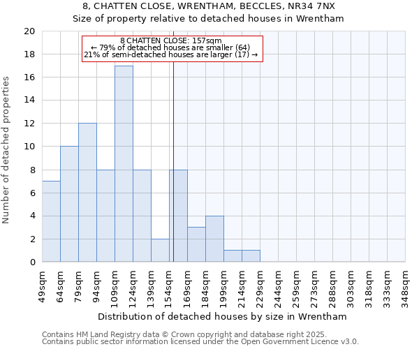 8, CHATTEN CLOSE, WRENTHAM, BECCLES, NR34 7NX: Size of property relative to detached houses houses in Wrentham