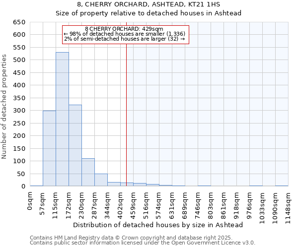 8, CHERRY ORCHARD, ASHTEAD, KT21 1HS: Size of property relative to detached houses houses in Ashtead