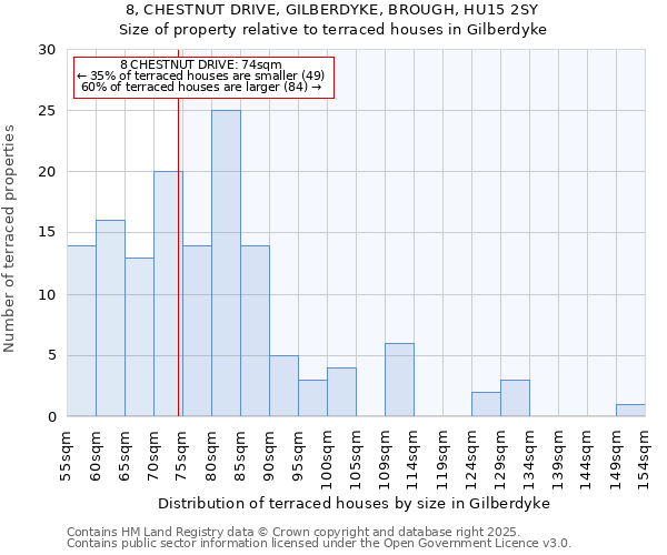 8, CHESTNUT DRIVE, GILBERDYKE, BROUGH, HU15 2SY: Size of property relative to terraced houses houses in Gilberdyke