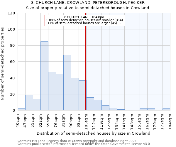 8, CHURCH LANE, CROWLAND, PETERBOROUGH, PE6 0ER: Size of property relative to semi-detached houses houses in Crowland