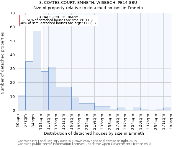 8, COATES COURT, EMNETH, WISBECH, PE14 8BU: Size of property relative to detached houses houses in Emneth