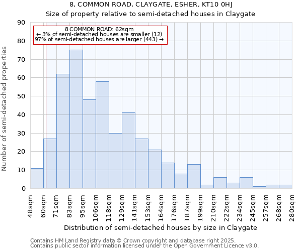8, COMMON ROAD, CLAYGATE, ESHER, KT10 0HJ: Size of property relative to semi-detached houses houses in Claygate