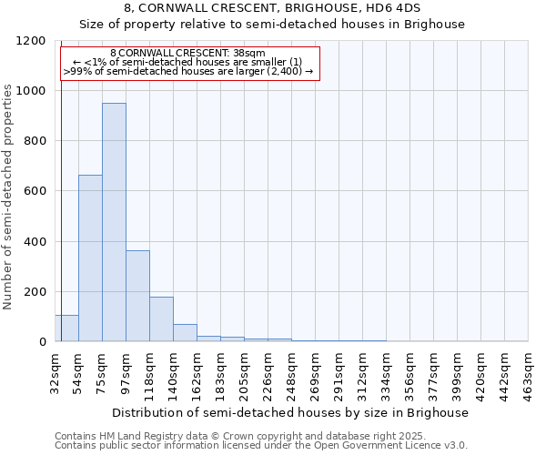 8, CORNWALL CRESCENT, BRIGHOUSE, HD6 4DS: Size of property relative to semi-detached houses houses in Brighouse