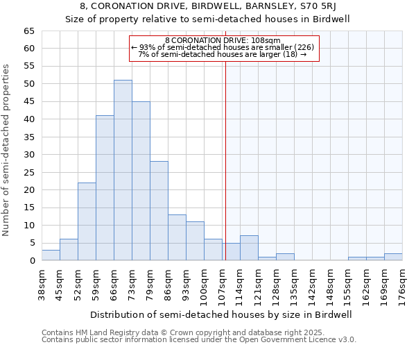 8, CORONATION DRIVE, BIRDWELL, BARNSLEY, S70 5RJ: Size of property relative to semi-detached houses houses in Birdwell