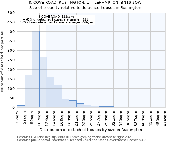 8, COVE ROAD, RUSTINGTON, LITTLEHAMPTON, BN16 2QW: Size of property relative to detached houses houses in Rustington