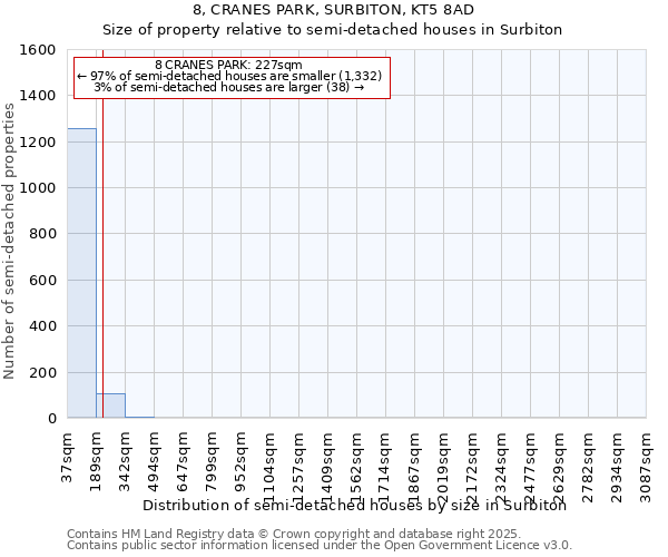 8, CRANES PARK, SURBITON, KT5 8AD: Size of property relative to semi-detached houses houses in Surbiton