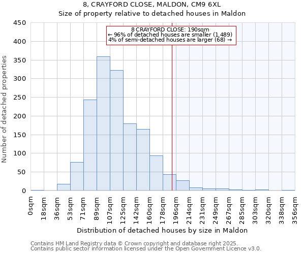 8, CRAYFORD CLOSE, MALDON, CM9 6XL: Size of property relative to detached houses houses in Maldon