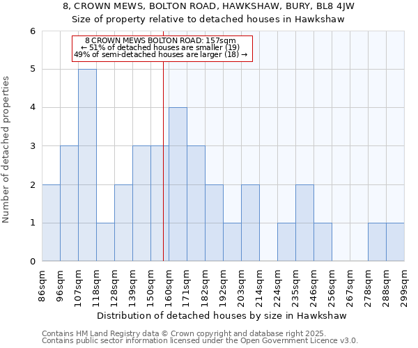 8, CROWN MEWS, BOLTON ROAD, HAWKSHAW, BURY, BL8 4JW: Size of property relative to detached houses houses in Hawkshaw