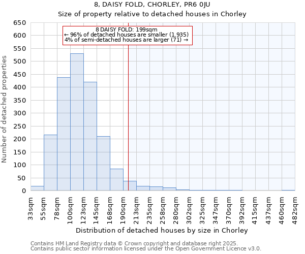 8, DAISY FOLD, CHORLEY, PR6 0JU: Size of property relative to detached houses houses in Chorley