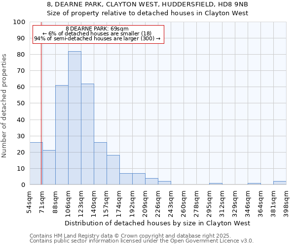 8, DEARNE PARK, CLAYTON WEST, HUDDERSFIELD, HD8 9NB: Size of property relative to detached houses houses in Clayton West
