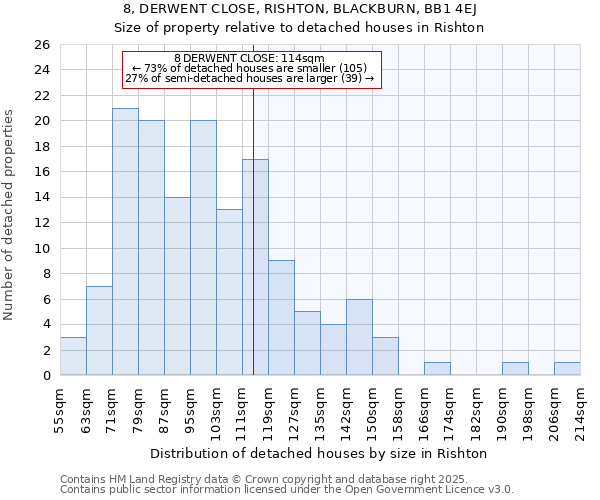 8, DERWENT CLOSE, RISHTON, BLACKBURN, BB1 4EJ: Size of property relative to detached houses houses in Rishton