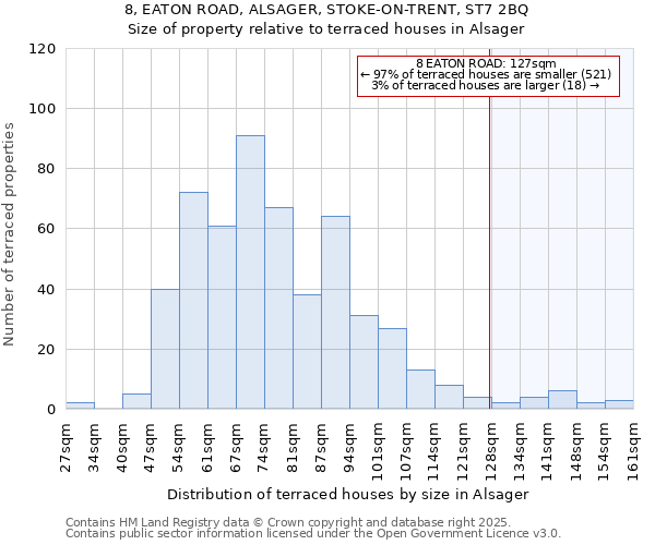 8, EATON ROAD, ALSAGER, STOKE-ON-TRENT, ST7 2BQ: Size of property relative to terraced houses houses in Alsager
