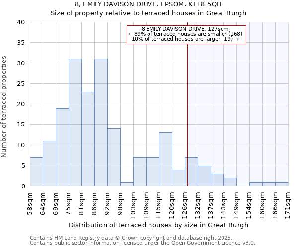 8, EMILY DAVISON DRIVE, EPSOM, KT18 5QH: Size of property relative to terraced houses houses in Great Burgh