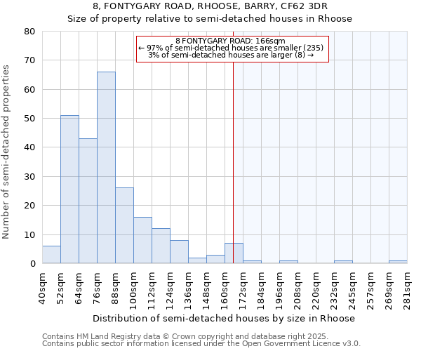 8, FONTYGARY ROAD, RHOOSE, BARRY, CF62 3DR: Size of property relative to semi-detached houses houses in Rhoose