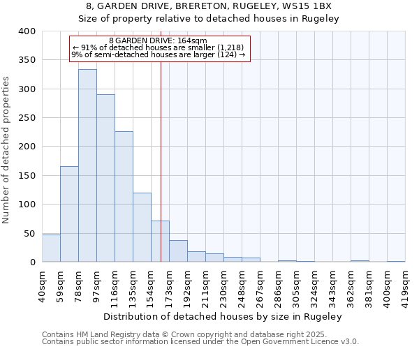 8, GARDEN DRIVE, BRERETON, RUGELEY, WS15 1BX: Size of property relative to detached houses houses in Rugeley