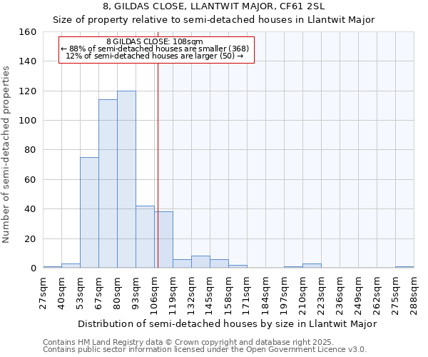 8, GILDAS CLOSE, LLANTWIT MAJOR, CF61 2SL: Size of property relative to semi-detached houses houses in Llantwit Major