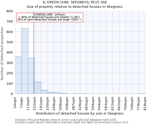 8, GREEN LANE, SKEGNESS, PE25 3AE: Size of property relative to detached houses houses in Skegness