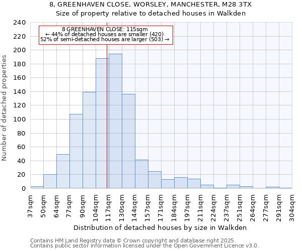 8, GREENHAVEN CLOSE, WORSLEY, MANCHESTER, M28 3TX: Size of property relative to detached houses houses in Walkden