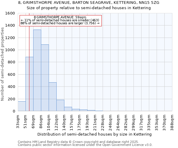 8, GRIMSTHORPE AVENUE, BARTON SEAGRAVE, KETTERING, NN15 5ZG: Size of property relative to semi-detached houses houses in Kettering