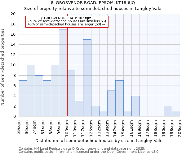 8, GROSVENOR ROAD, EPSOM, KT18 6JQ: Size of property relative to semi-detached houses houses in Langley Vale