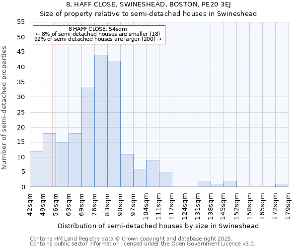 8, HAFF CLOSE, SWINESHEAD, BOSTON, PE20 3EJ: Size of property relative to semi-detached houses houses in Swineshead