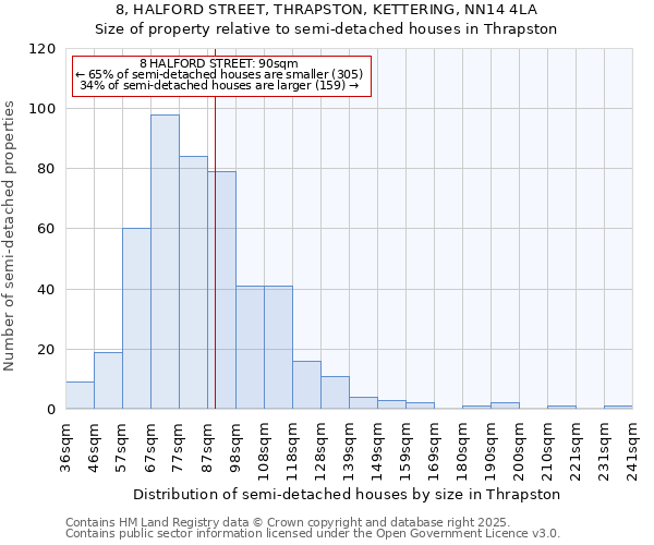8, HALFORD STREET, THRAPSTON, KETTERING, NN14 4LA: Size of property relative to semi-detached houses houses in Thrapston